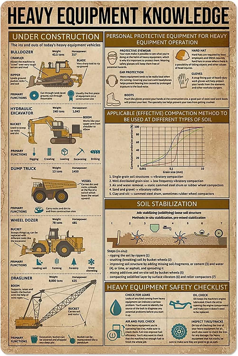Heavy Equipment Guide - 重機知識メタルサイン ヴィンテージ重機技術者ガイド レトロポスター オフィス・ホームルームの壁飾り ティンサイン
